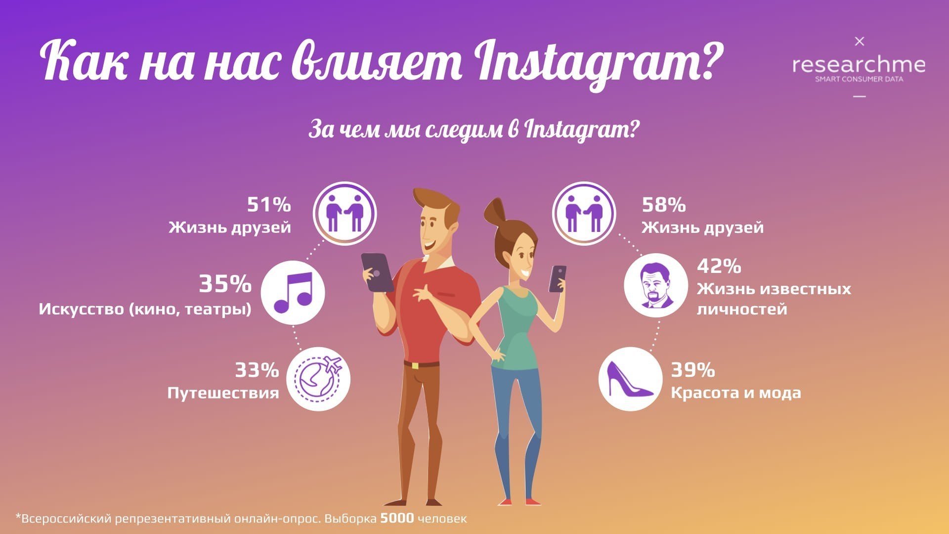 Як Instagram впливає на людей