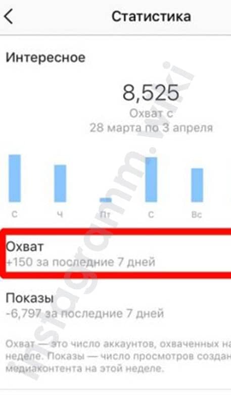 Що таке охоплення в Instagram статистикою: як його підвищити, де подивитися і чому падає