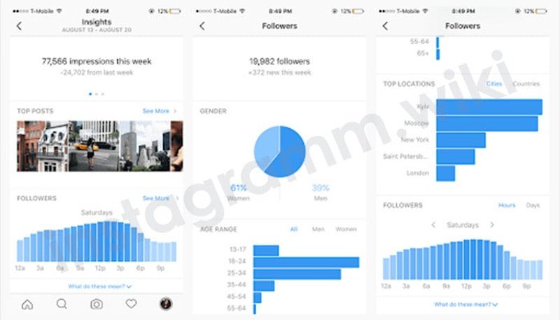 Що таке охоплення в Instagram статистикою: як його підвищити, де подивитися і чому падає